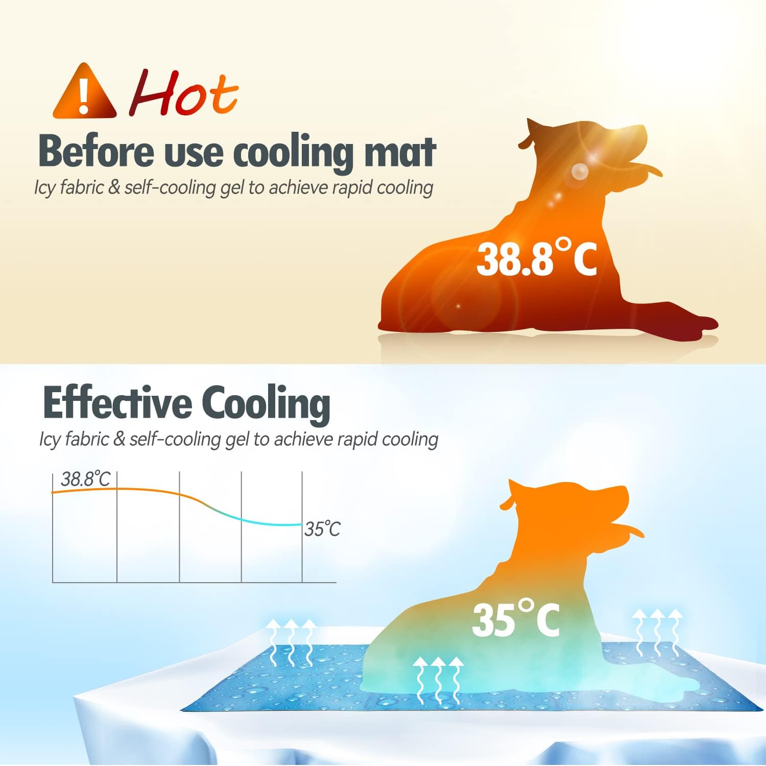 Zellar Dog Cooling Mat