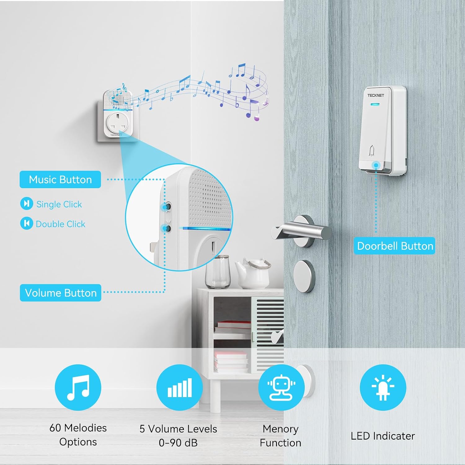 TECKNET Plug-in Wireless Doorbell, 4 Receivers 2 Transmitters