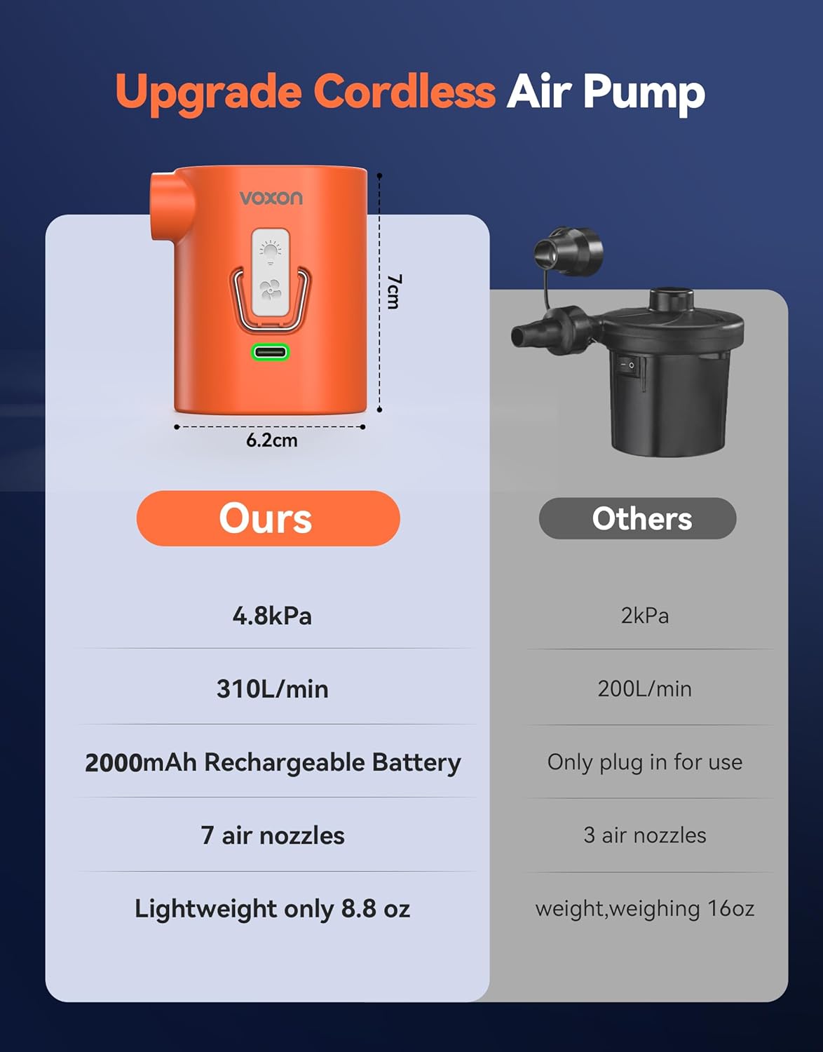VOXON Portable Electric Pump with Camping Light