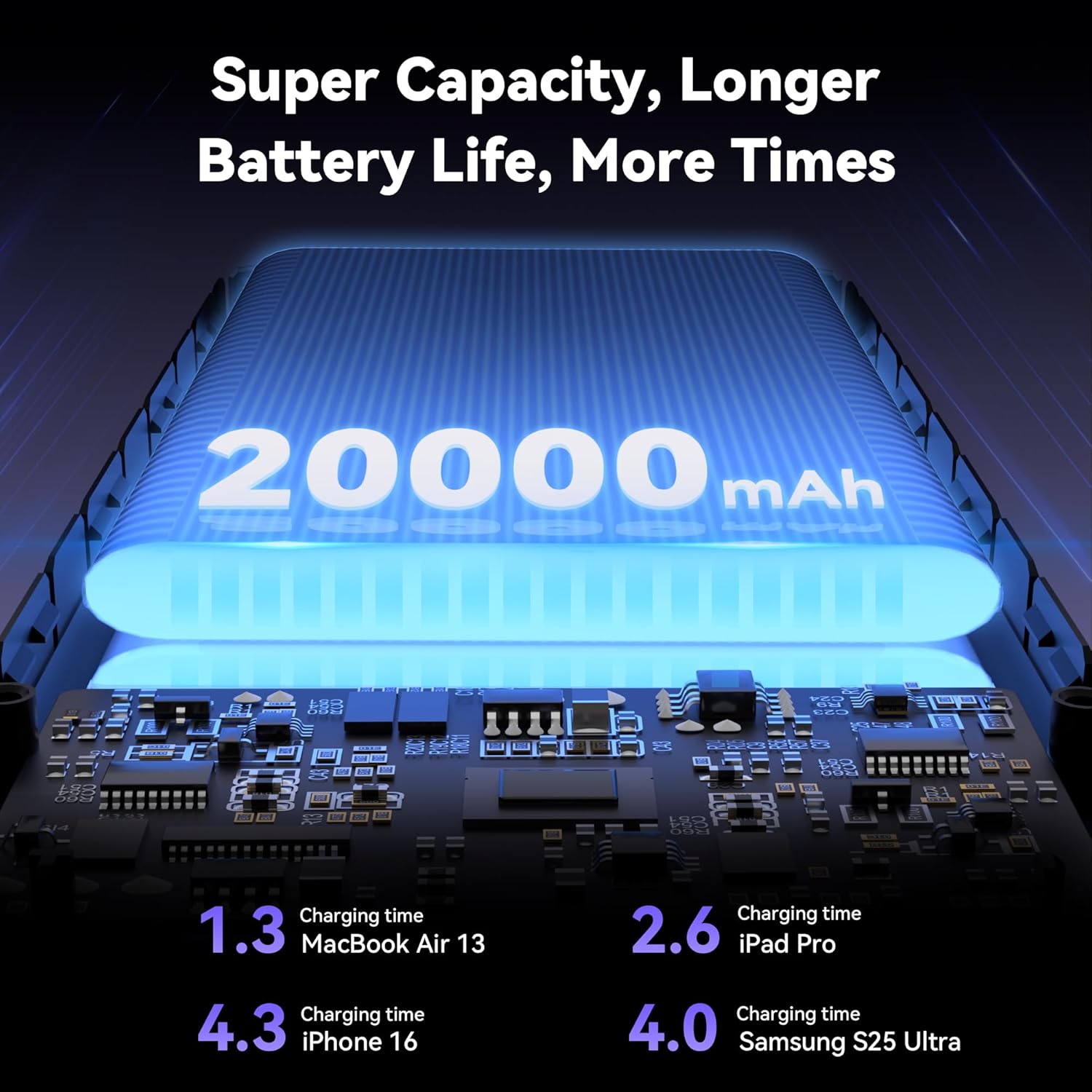 TECKNET Power Bank, 20000mAh 22.5W Fast Charging