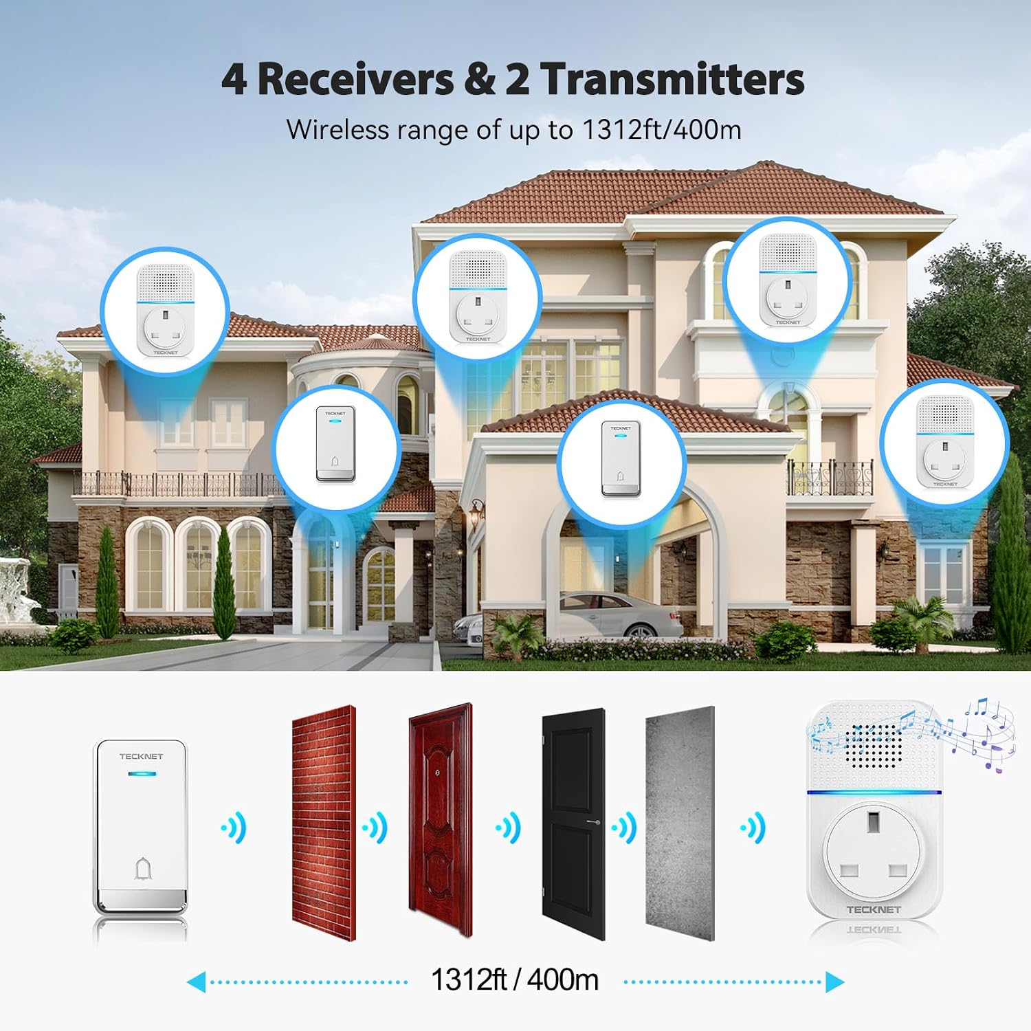 TECKNET Plug-in Wireless Doorbell, 4 Receivers 2 Transmitters