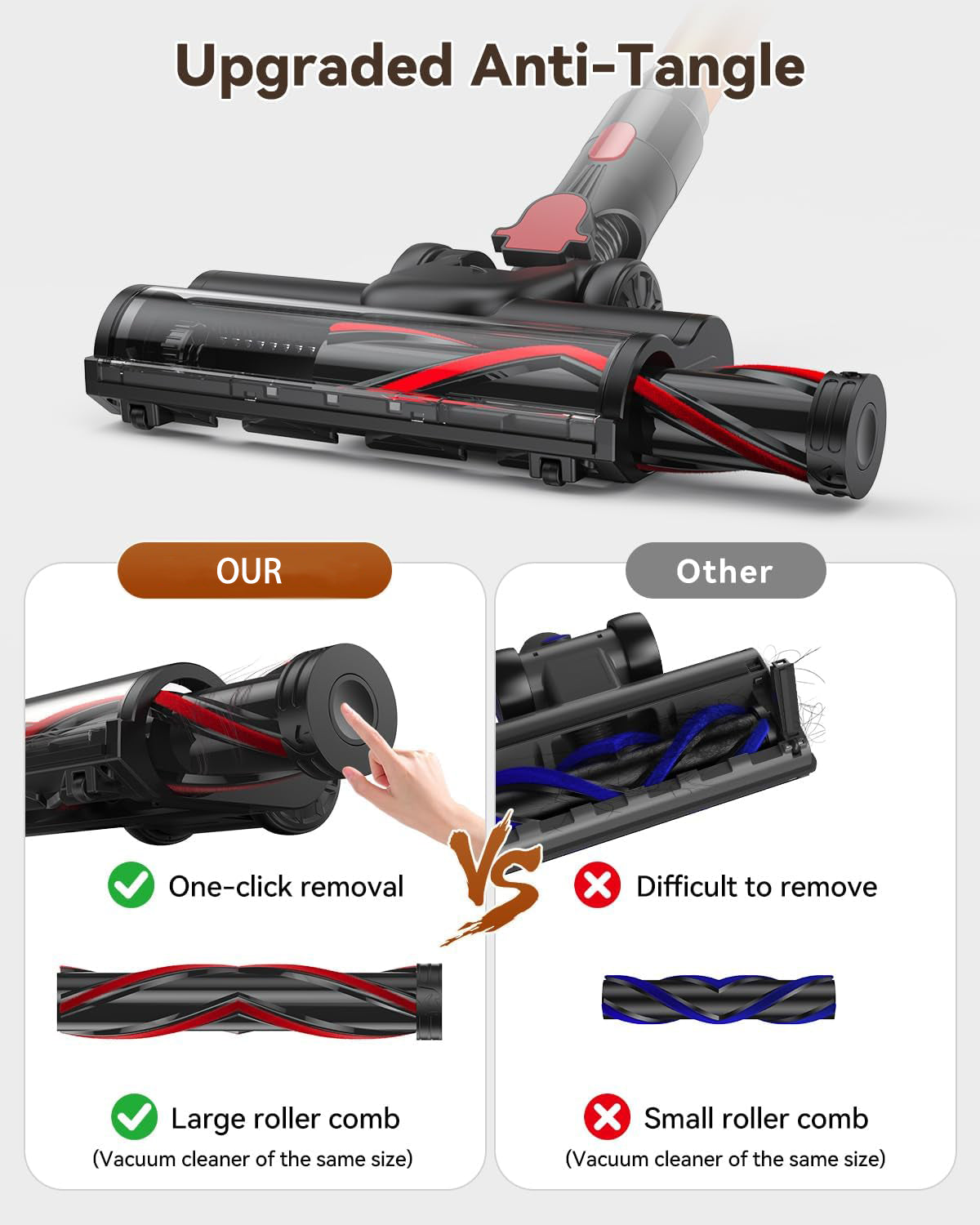 TECKNET TechRise 58KPA Cordless Vacuum: 70Min LED Touch, Anti-Tangle & Self-Standing