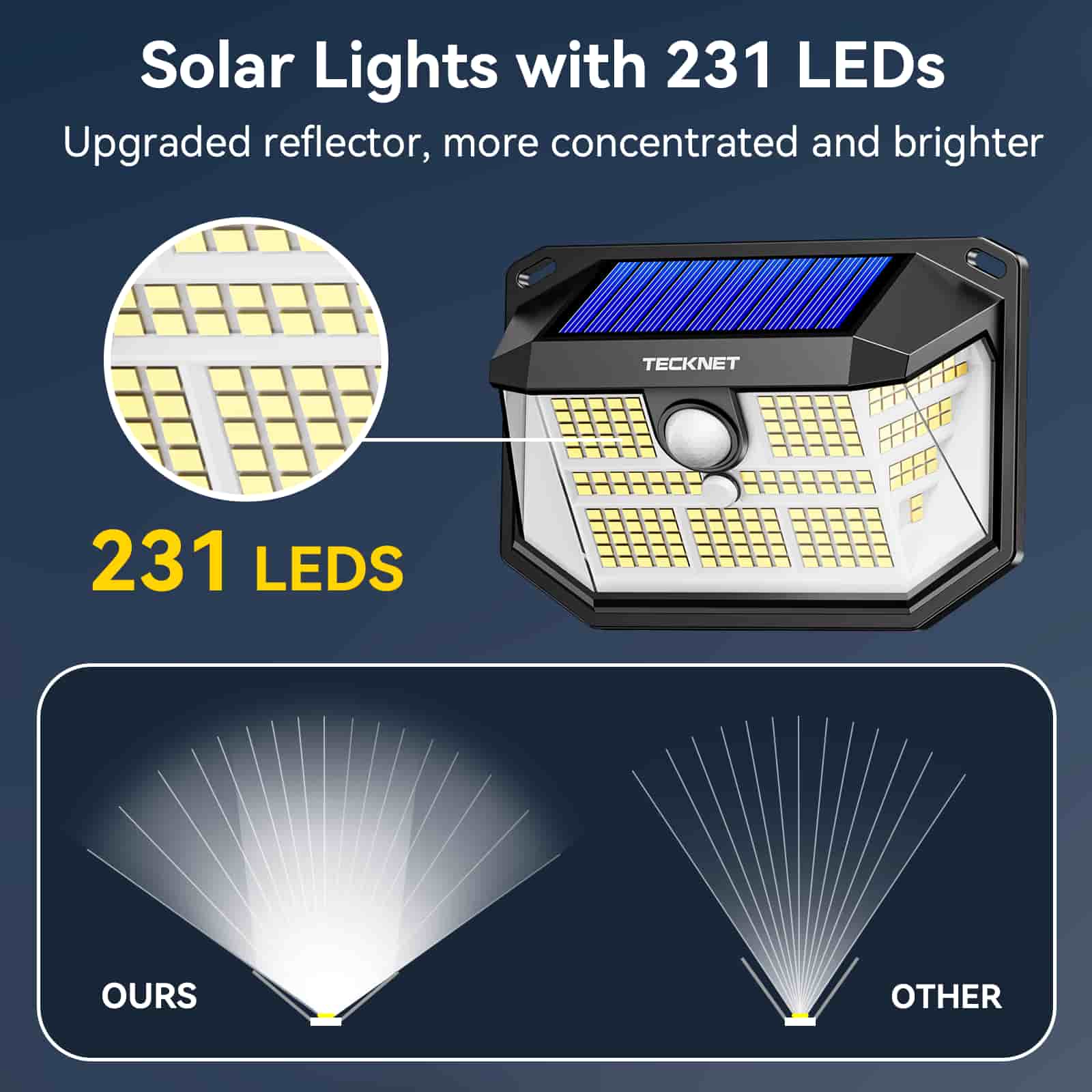 TECKNET Outdoor Solar Lights 231 LED, Wall Light for Front Door/Fence/Yard/Garage/Garden