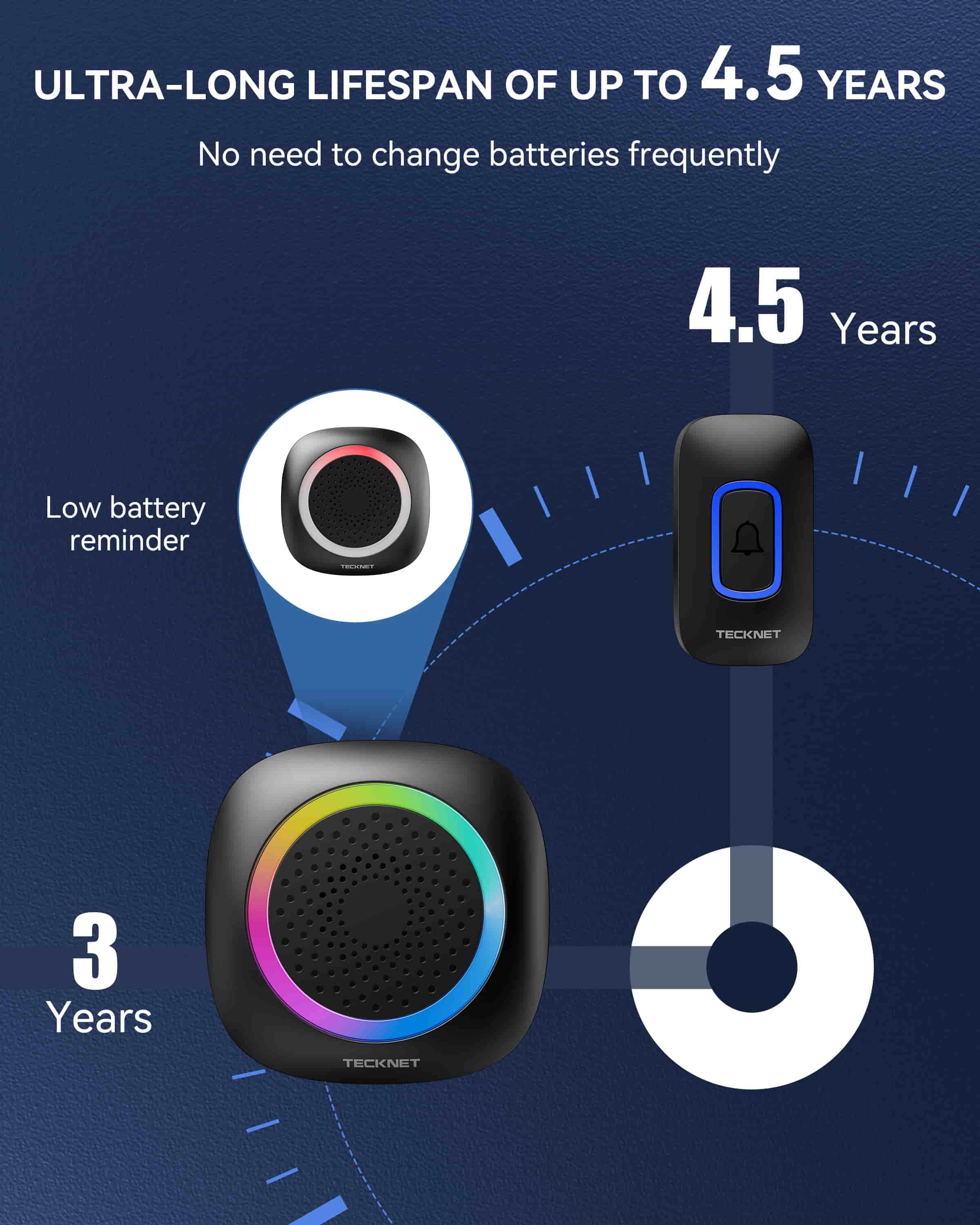 TECKNET Wireless Doorbell with RGB Light, Battery Powered IP66 Waterproof, 400M Wireless Range, 60 Chimes