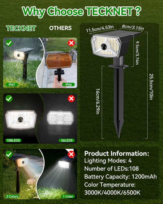 TECKNET 106 LED Solar Spot Lights with Motion Sensor, 3-Color Tunable, IP67 Waterproof, Auto On/Off, 4 Pack for Garden & Pathway
