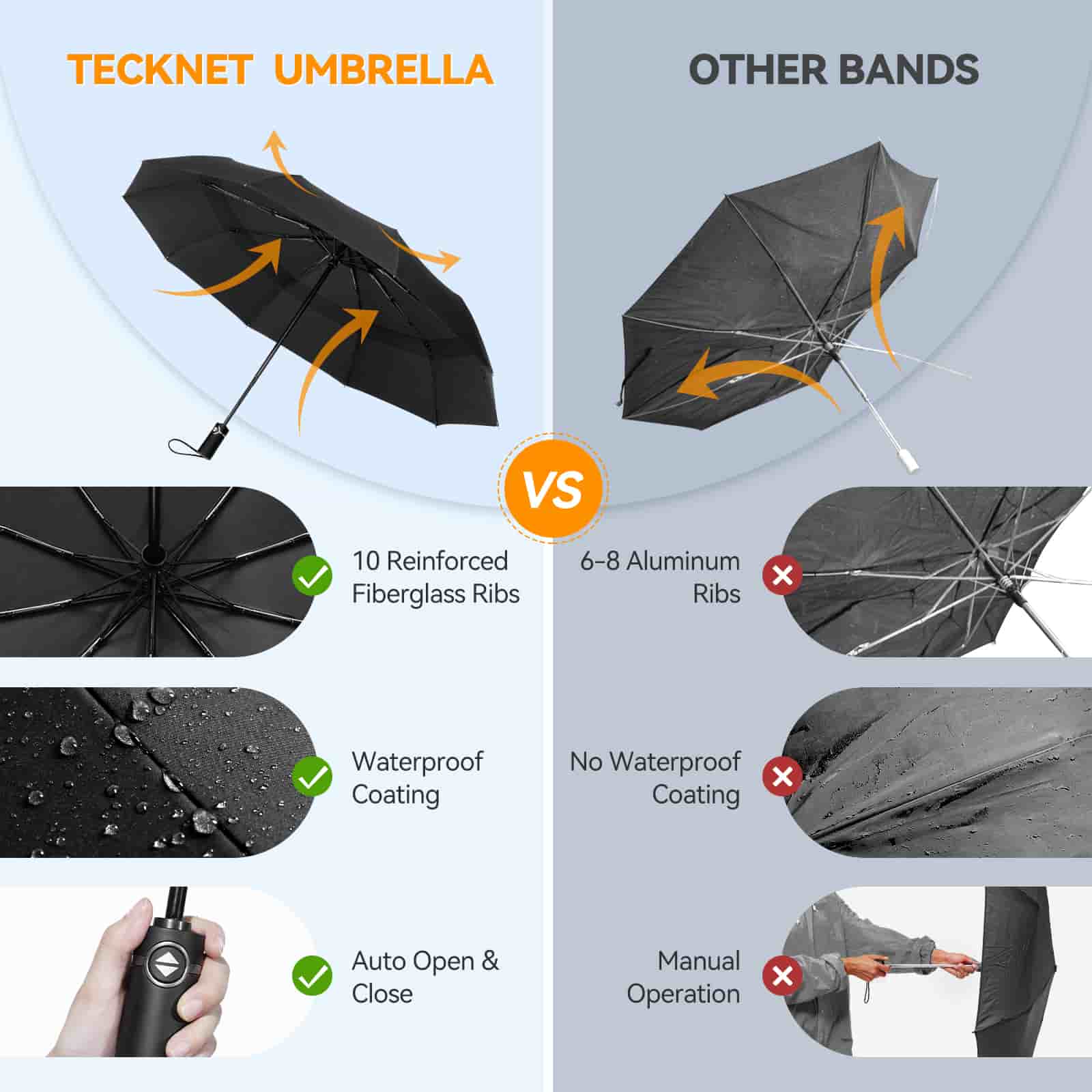 TECKNET Windproof Umbrella, Large Wind Resistant Umbrella with 10 Ribs, Auto Open Close