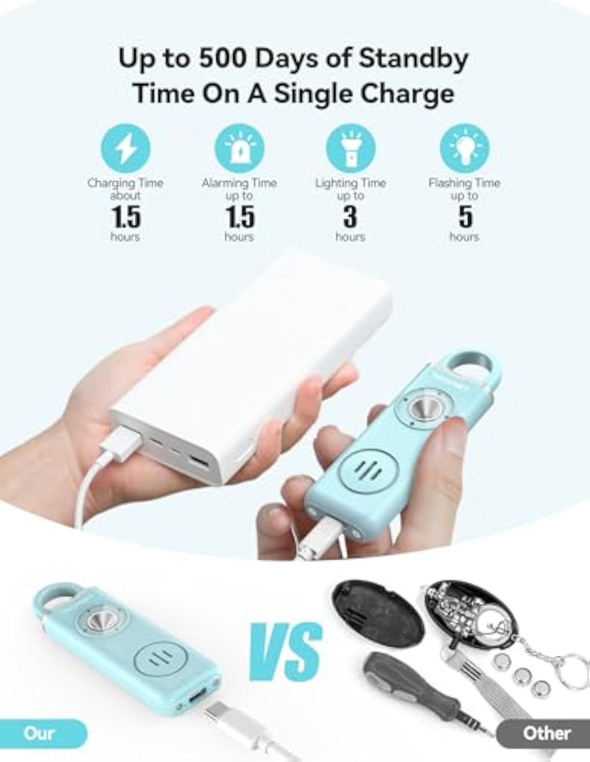 TECKNET Rechargeable Personal Safety Alarm for Women