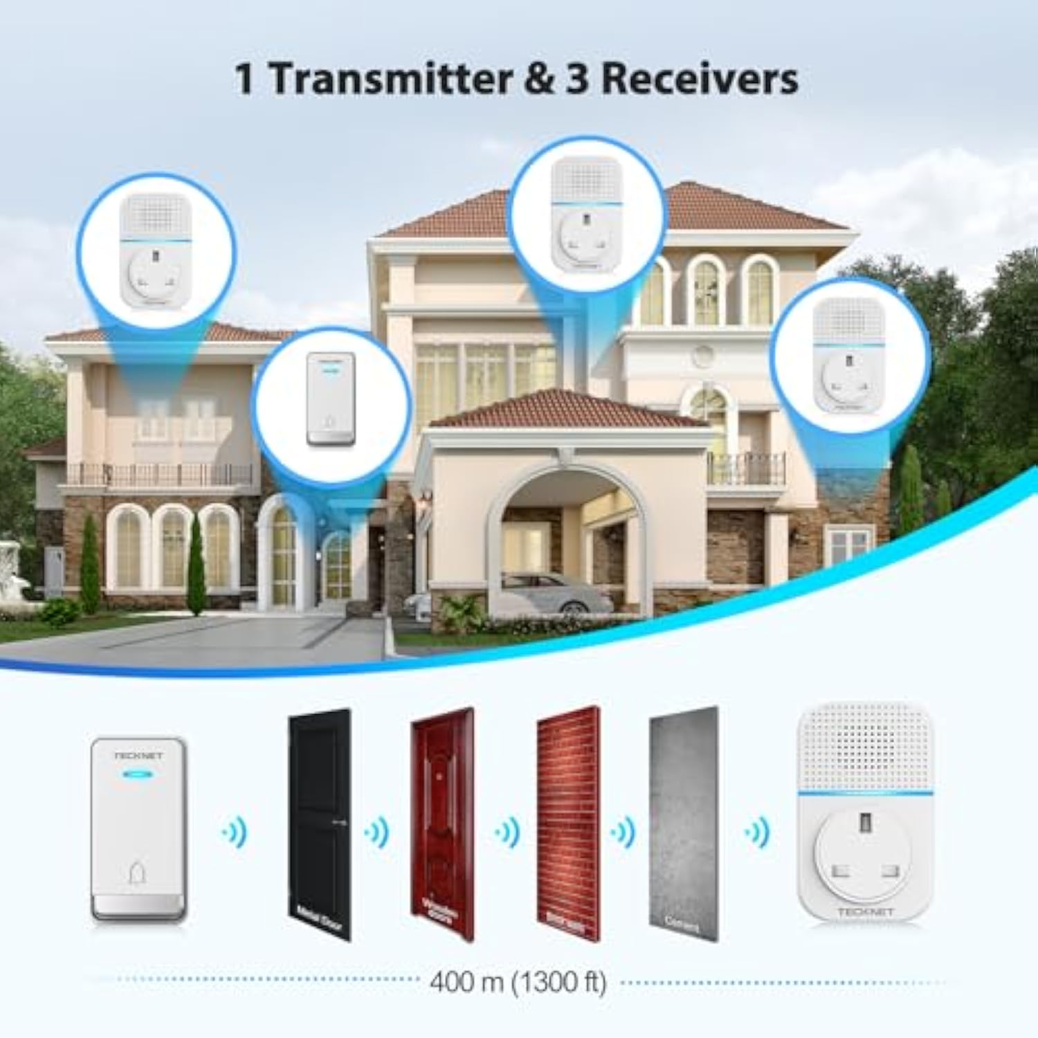 TECKNET Self-Powered Doorbell with 3 Receivers, IP65 Waterproof 1300ft Wireless Doorbell with 60 Chimes