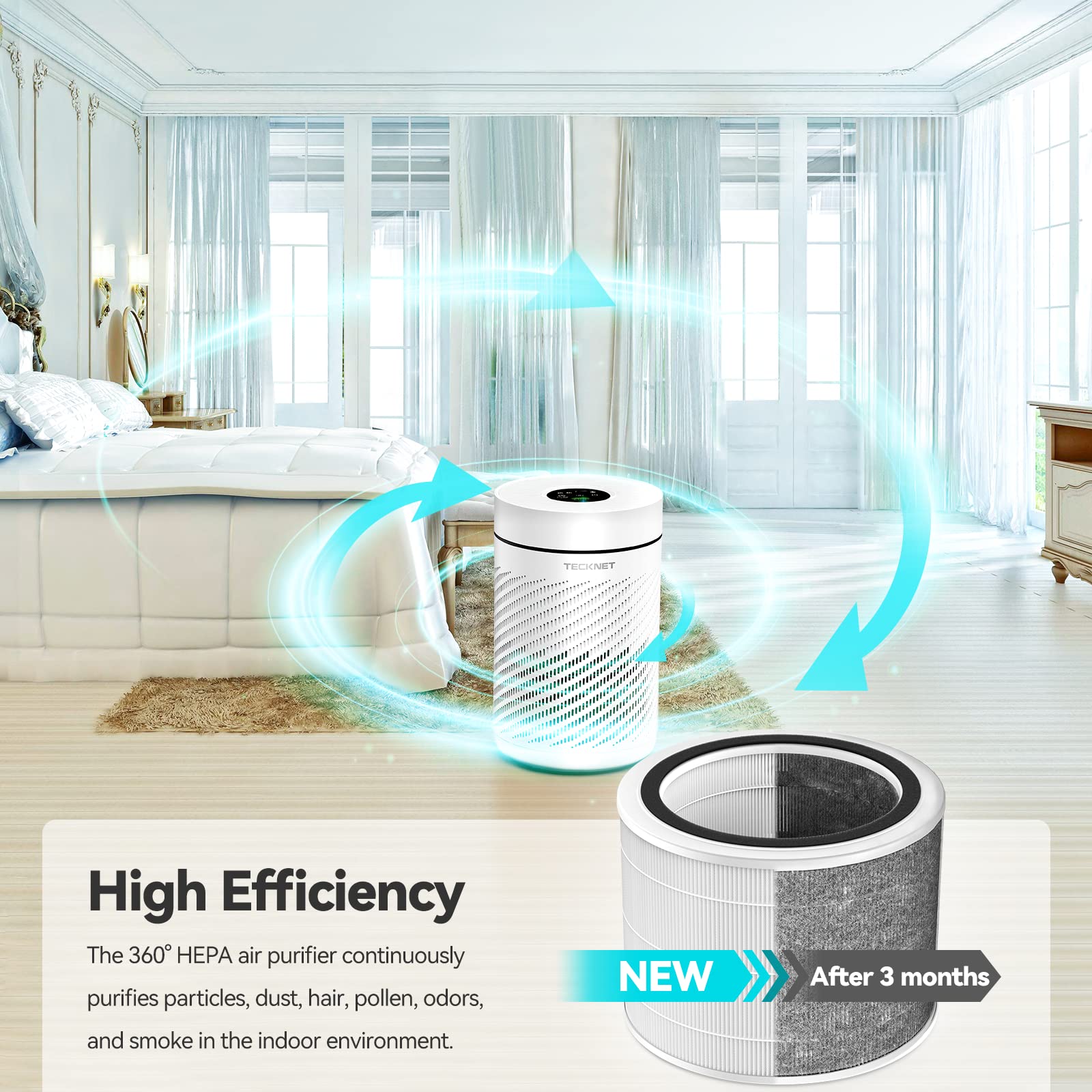 Air Purifier Filter, TECKNET 3-in-1 H13 True HEPA Air Purifier Replacement Filter