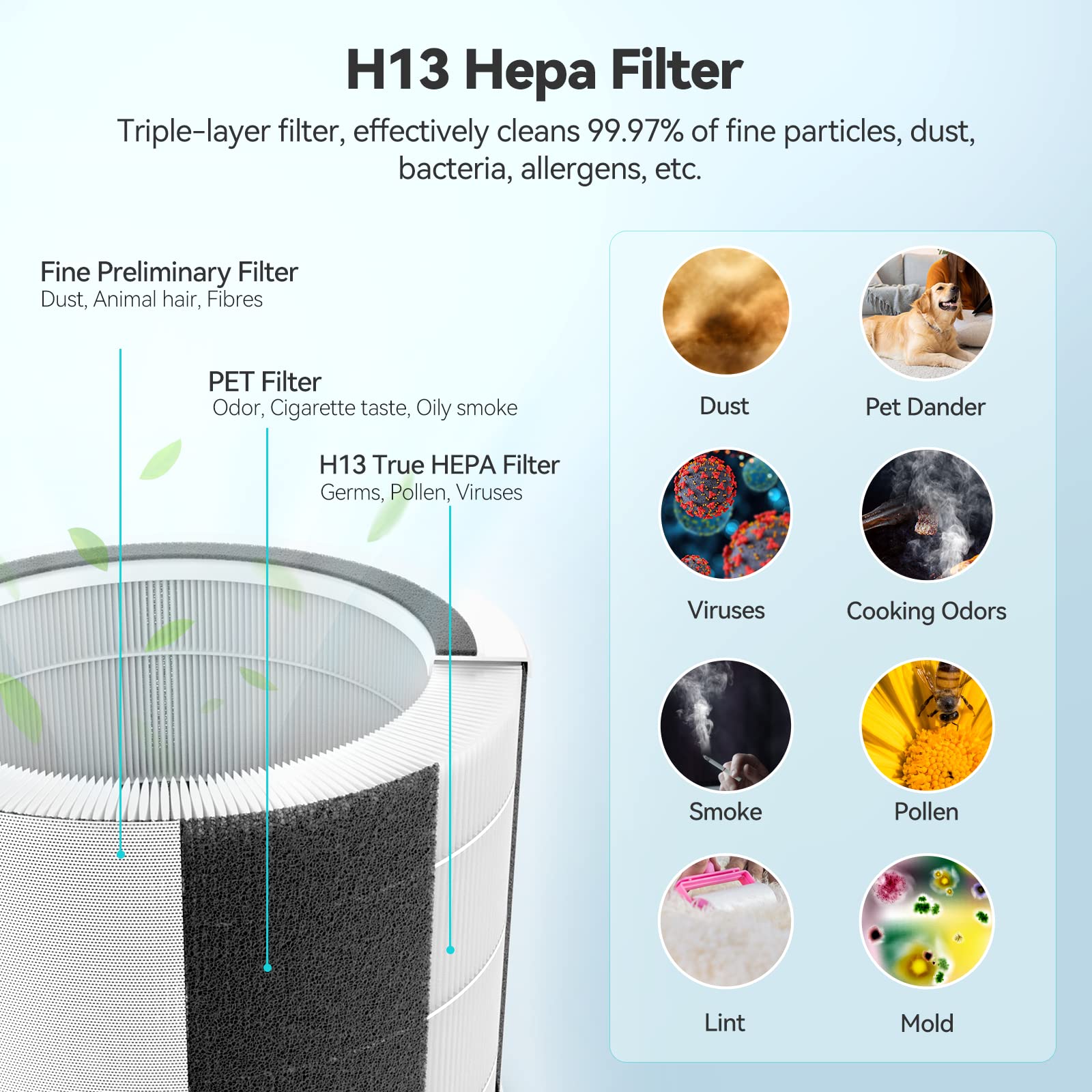 Air Purifier Filter, TECKNET 3-in-1 H13 True HEPA Air Purifier Replacement Filter