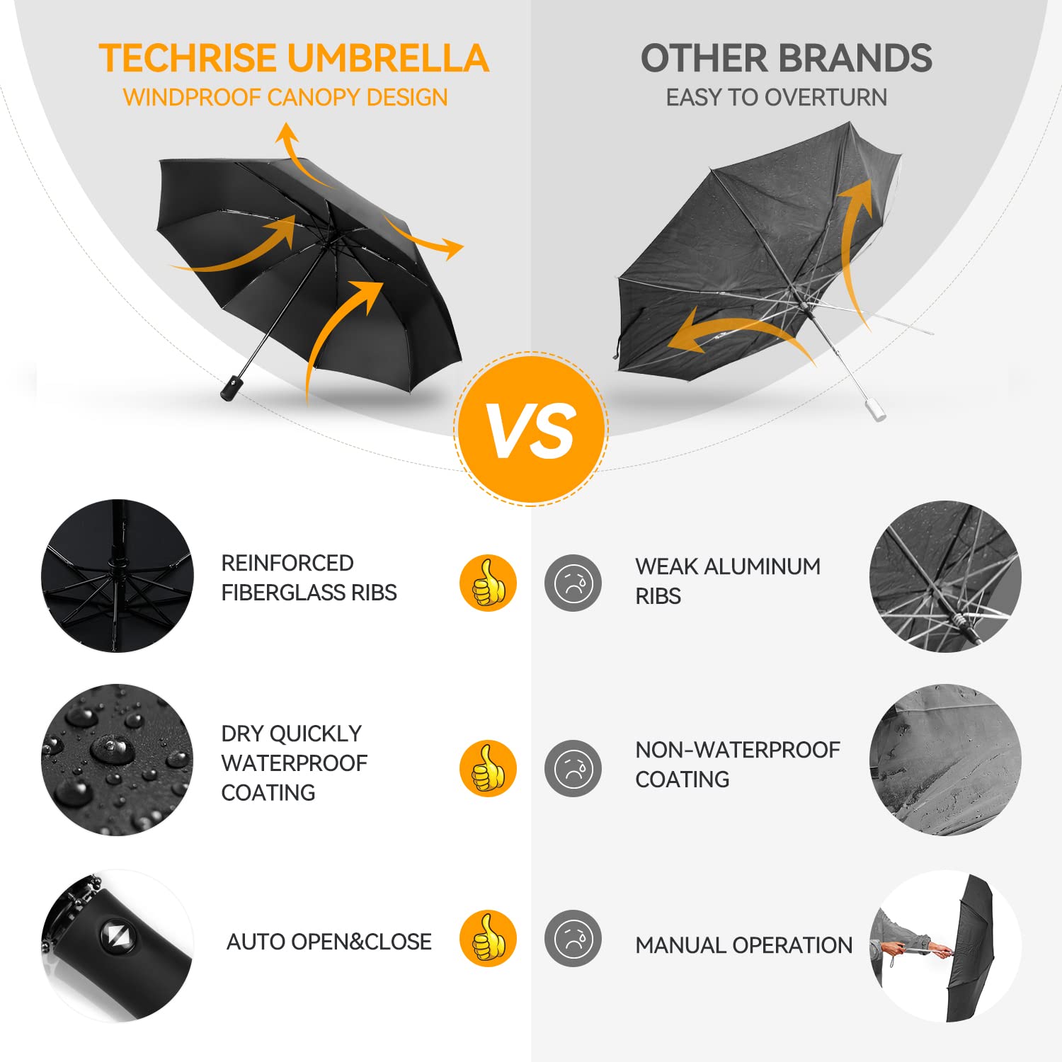 TechRise Windproof Automatic Folding Travel Umbrella 8 Ribs