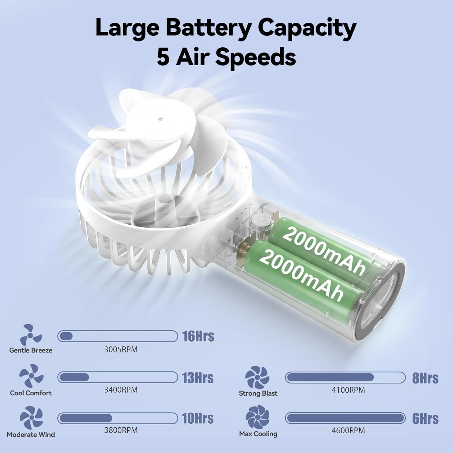 TECKNET Handheld Fan Rechargeable