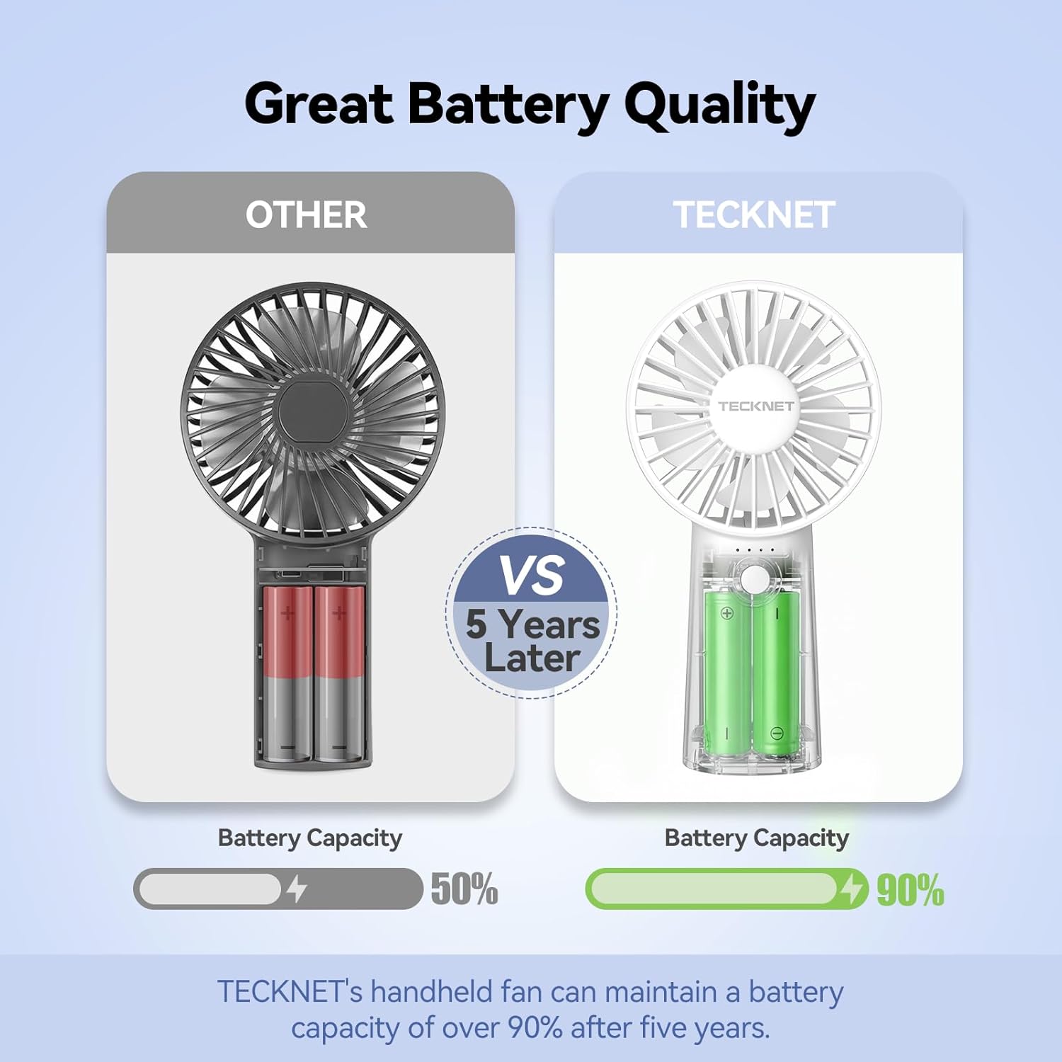 TECKNET Handheld Fan Rechargeable