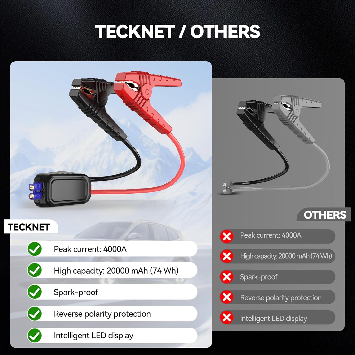 TECKNET Car Jump Starter Power Pack – 12V