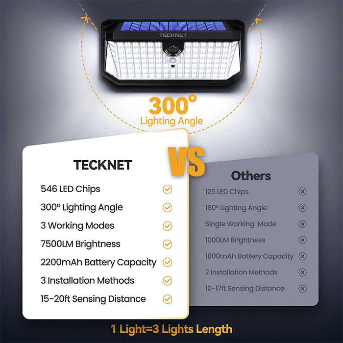 TECKNET 546 LED Solar Lights Outdoor Garden with Remote Control & Hook