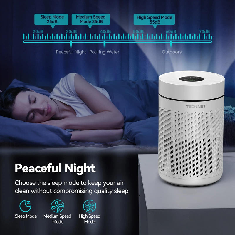 TECKNET Air Purifier for Bedroom Home, Coverage 430ft² HEPA Filter, CADR 250m³/h, 25dB Quiet Sleep Mode