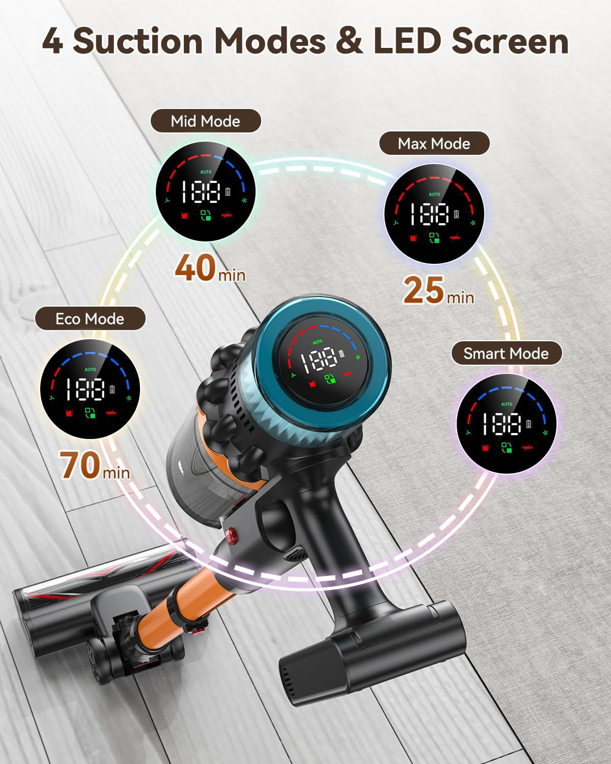 TECKNET TechRise 58KPA Cordless Vacuum: 70Min LED Touch, Anti-Tangle & Self-Standing