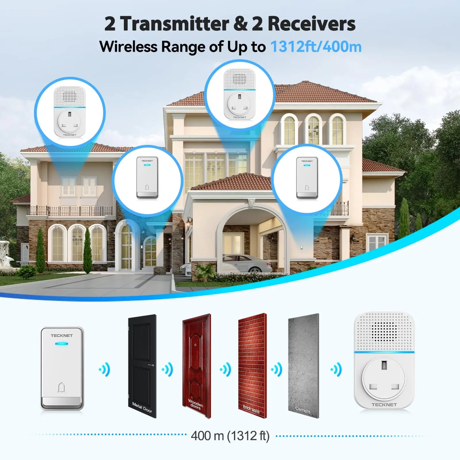 TECKNET Wireless Doorbell With 2 Receivers 2 Transmitters