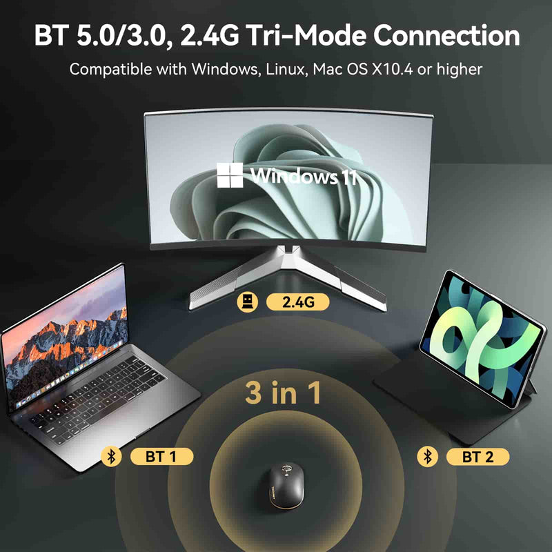 TECKNET Bluetooth Silent Mouse, Wireless Mouse 3-mode (Bluetooth 5.0/3.0+2.4G), 2400/1600/1000 DPI