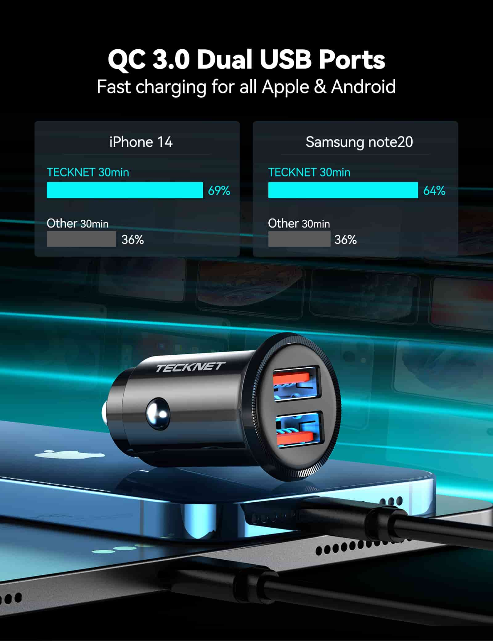 TECKNET Mini USB Car Charger, QC 3.0 6A/36W Car Phone Charger Fast Charging