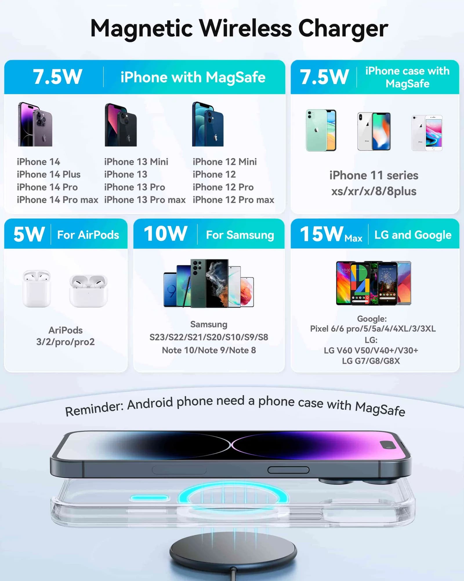 TECKNET Magnetic Wireless Charger Compatibility with Mag-Safe, USB C Fast Charging up to 15W with 3.3ft Cable