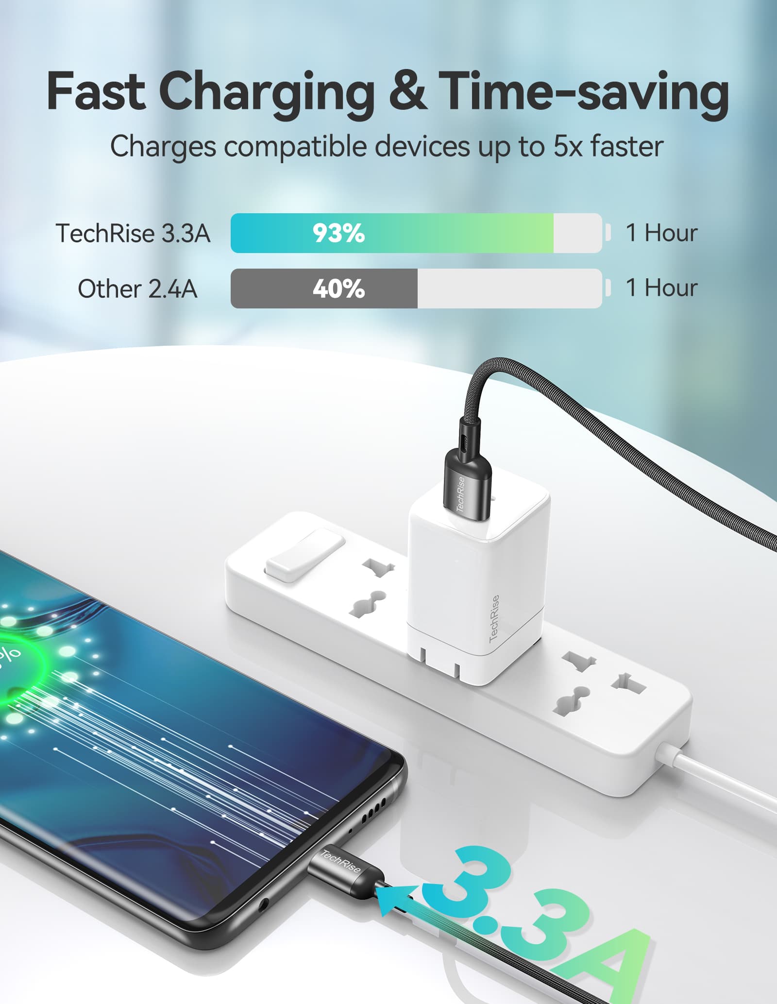 TechRise USB C Charger Braided Cable 3.3A Fast Charging - 2Pack 2M+1M