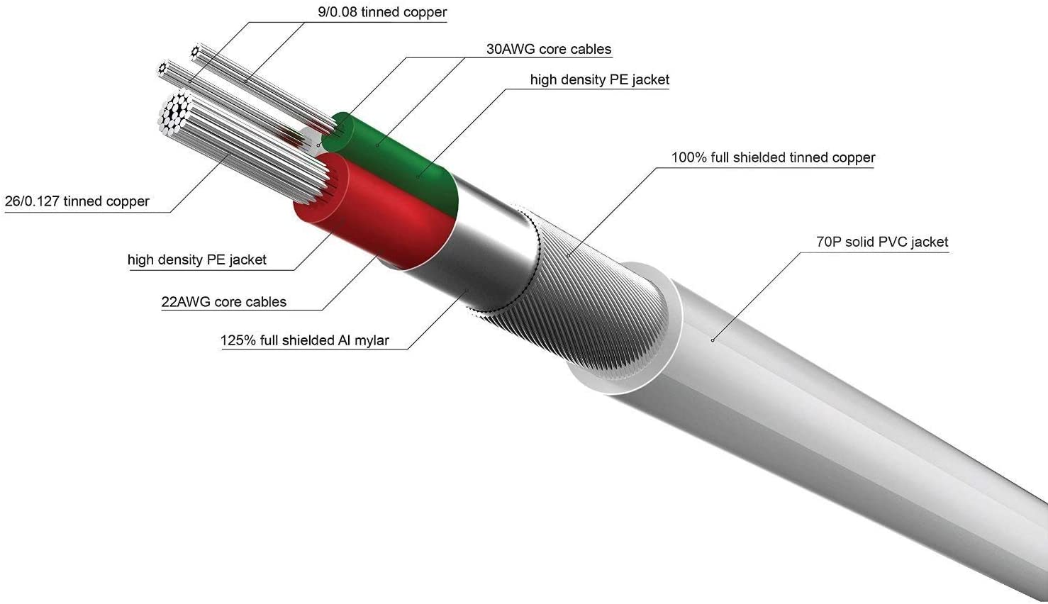 TECKNET Lightning Cable [MFi Certified], 1.5M Lightning to USB Cable - TECKNET