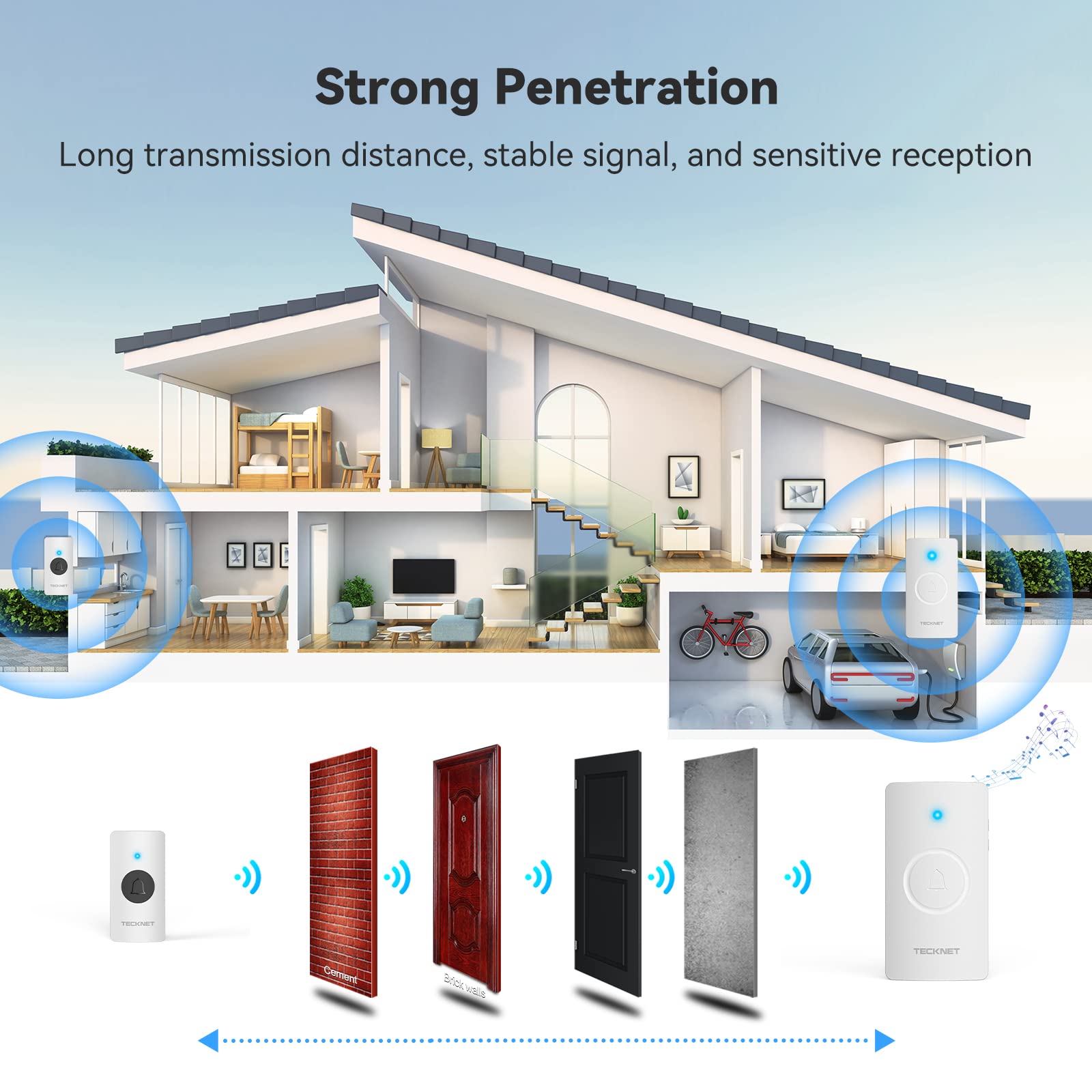 TECKNET Wireless Doorbell, Waterproof Doorbell Battery-operated Cordless Door Chime Kit with 400M Wireless Range