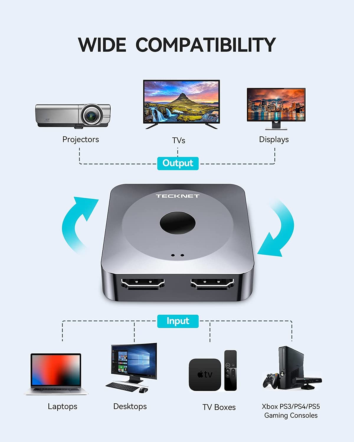 TECKNET HDMI Switch 4Kx2K@60Hz, HDMI Splitter 1 in 2 Out, Bidirectional HDMI Switcher 2 in 1 Out